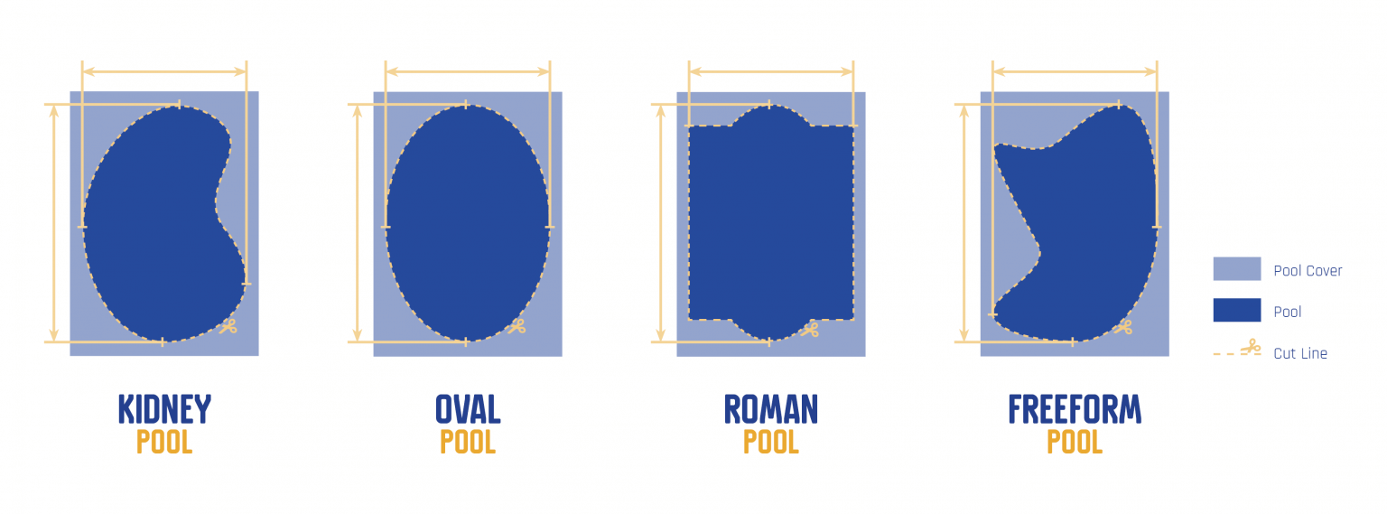 Is there a pool cover for kidney shaped pools? Pool Heating