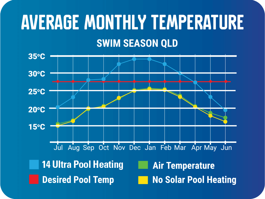 Solar Pool Heating Pool Heating